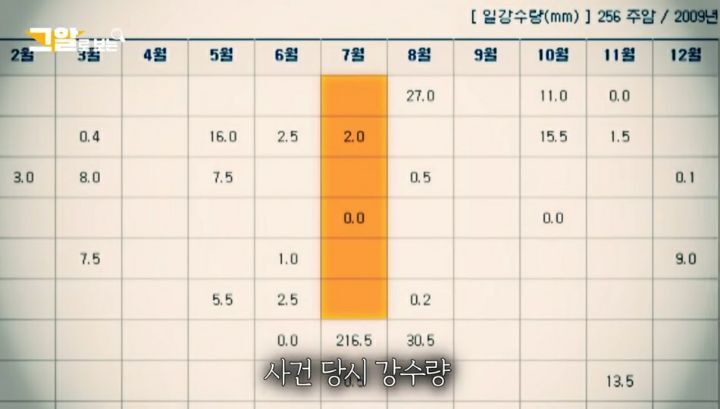 [그것이알고싶다] 청산가리 막걸리 살인 사건 (영화 '결백' 모티브) | 인스티즈