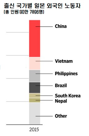 일본내 한국인 취업자 역대최고... 일본지자체 한국취업자와 일본인 맞선프로그램..귀화장려 ㄷㄷㄷ (이공계열 쏠림은 문제점) | 인스티즈