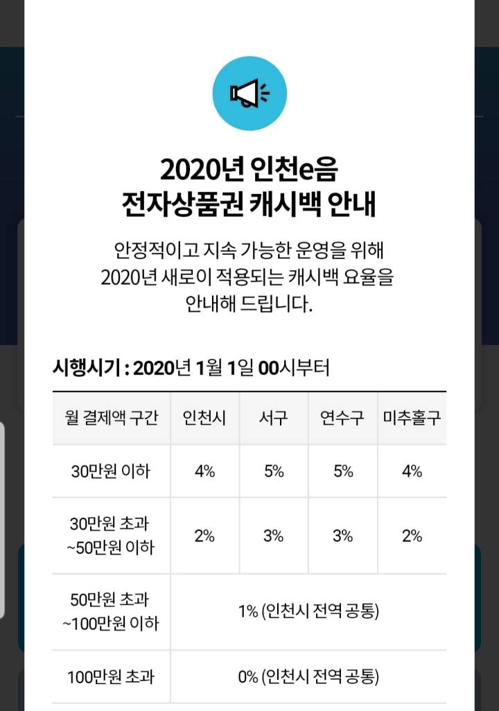 2020년 인천 이음카드 캐시백 요율.jpg | 인스티즈