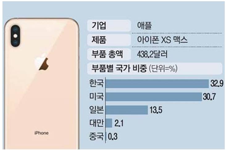 미국 스마트폰 점유율 : 분기별 데이터 - 카운터포인트 아이폰 국가별 부품점유율 변화 ㄷㄷㄷ Jpg > 일반 유머 | 시보드 – 종합 커뮤니티” style=”width:100%” title=”아이폰 국가별 부품점유율 변화 ㄷㄷㄷ jpg > 일반 유머 | 시보드 – 종합 커뮤니티”><figcaption>아이폰 국가별 부품점유율 변화 ㄷㄷㄷ Jpg > 일반 유머 | 시보드 – 종합 커뮤니티</figcaption></figure>
<figure><img decoding=
