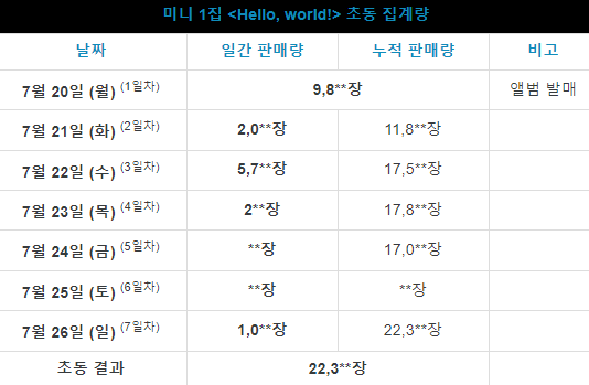 누가 받아도 이상하지 않을거 같은 남자 아이돌 신인상 라인업 | 인스티즈