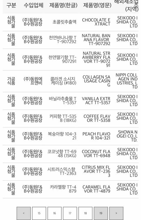 내가 나도 모르게 일본산을 먹었다고? (feat.원산지 표기 안하는 첨가물 오조오억) | 인스티즈