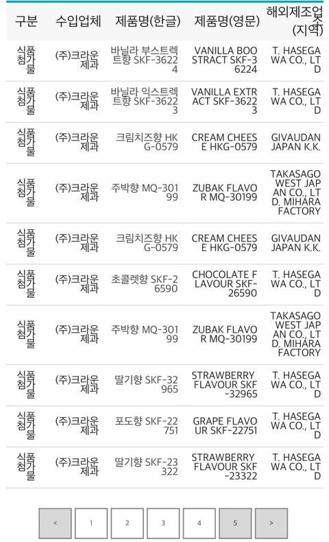 내가 나도 모르게 일본산을 먹었다고? (feat.원산지 표기 안하는 첨가물 오조오억) | 인스티즈