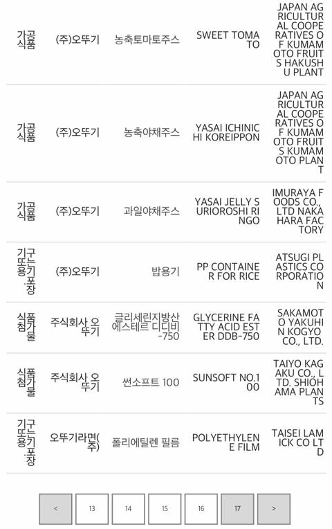 내가 나도 모르게 일본산을 먹었다고? (feat.원산지 표기 안하는 첨가물 오조오억) | 인스티즈