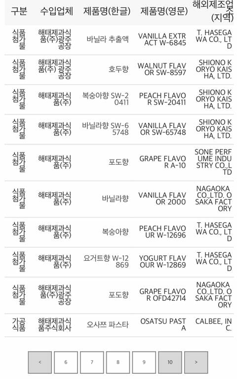 내가 나도 모르게 일본산을 먹었다고? (feat.원산지 표기 안하는 첨가물 오조오억) | 인스티즈