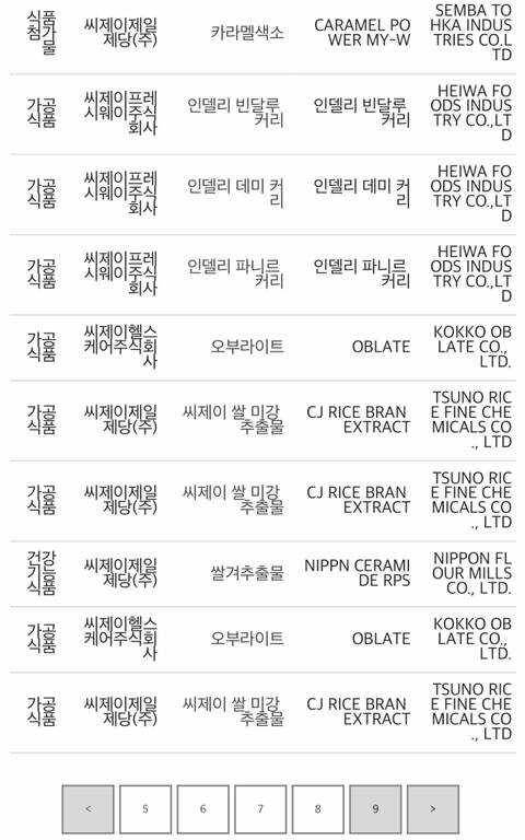 내가 나도 모르게 일본산을 먹었다고? (feat.원산지 표기 안하는 첨가물 오조오억) | 인스티즈