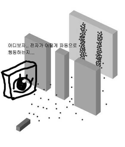 양자역학? 슈뢰딩거 고양이가 어쨋다는거야. 내가 쉽게 설명해줄게! | 인스티즈