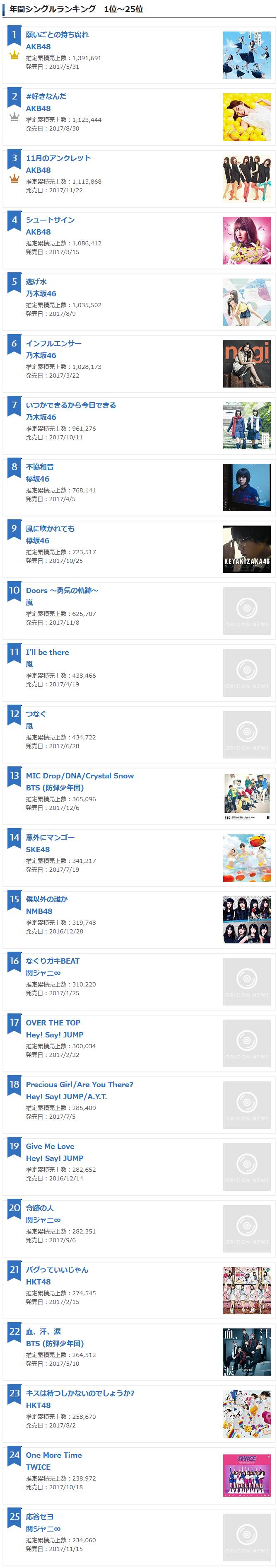 일본 오리콘 2017년 앨범,싱글 연간판매 TOP 25 | 인스티즈