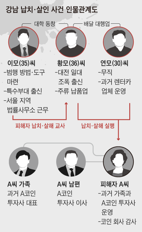 강남 납치 살인 사건 인물관계도 - 인스티즈(Instiz) 인티포털 카테고리