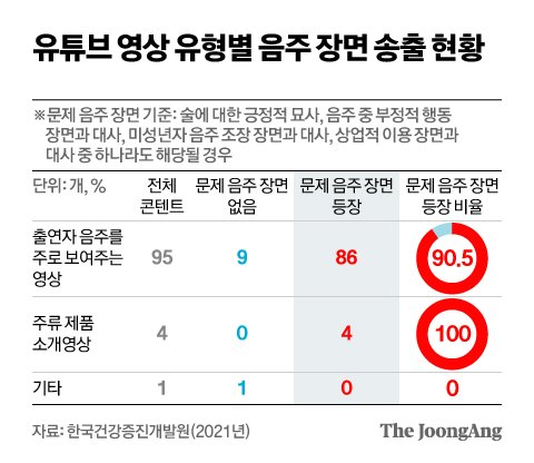 지수·안유진이 취했다…'초통령 술방' 본 8살 아들 충격 질문 | 인스티즈