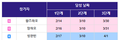 前 EXO 레이가 처음 제작한 보플 G그룹 출신 아이돌 | 인스티즈