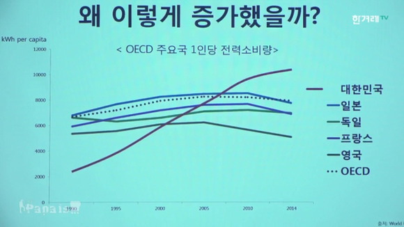 파파이스보고 개충격받은 우리나라 원전 상황 | 인스티즈