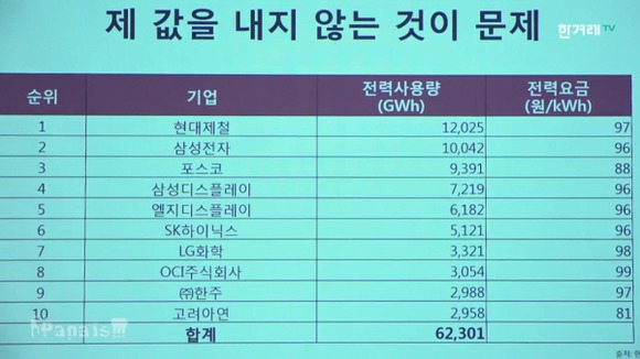 파파이스보고 개충격받은 우리나라 원전 상황 | 인스티즈