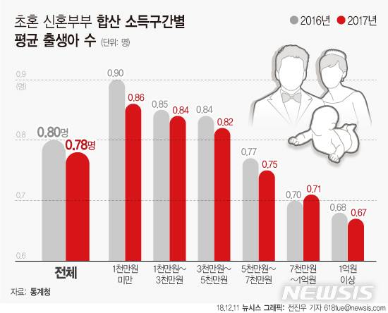 가난하고 한 인류가 기하급수적으로 늘어나는 이유 | 인스티즈