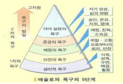 학교다닐때 한번이상은 들어본적있는 분들(부제:본격 문과생 소환게시물) | 인스티즈