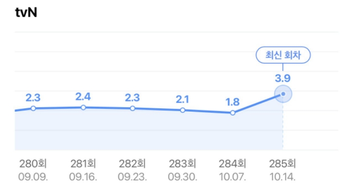 어제자 놀토 임영웅편 시청률 | 인스티즈