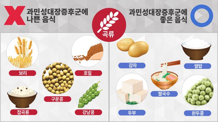 과민성대장증후군에 좋은음식과 나쁜음식 | 인스티즈