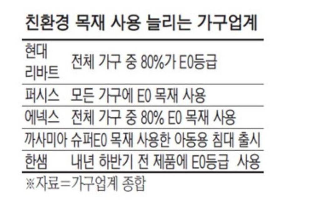 가구 살 때 낚이면 안되는 것.jpg | 인스티즈