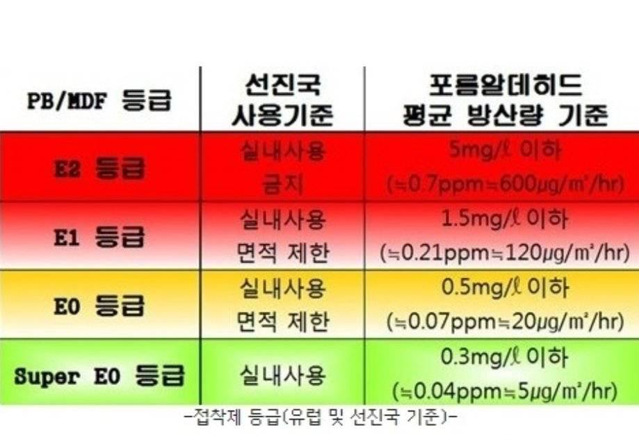 가구 살 때 낚이면 안되는 것.jpg | 인스티즈