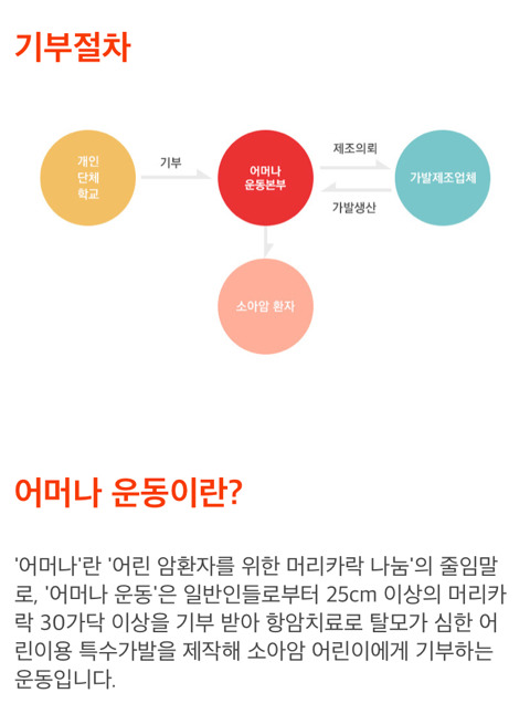 긴머리 자를건데 파마,염색 한 머리라 모발기부 못하는게 아쉽다ㅠㅠㅠ..... 과연그럴까?!!! | 인스티즈