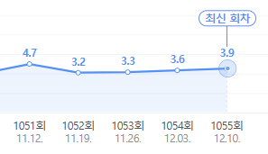 요즘 상남자인척하는 들 수준 | 인스티즈