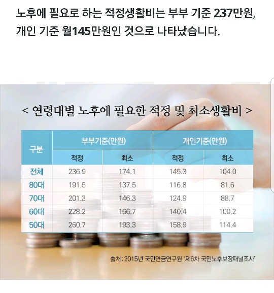 노후에 돈이 정확히 얼마나 있어야할까? | 인스티즈