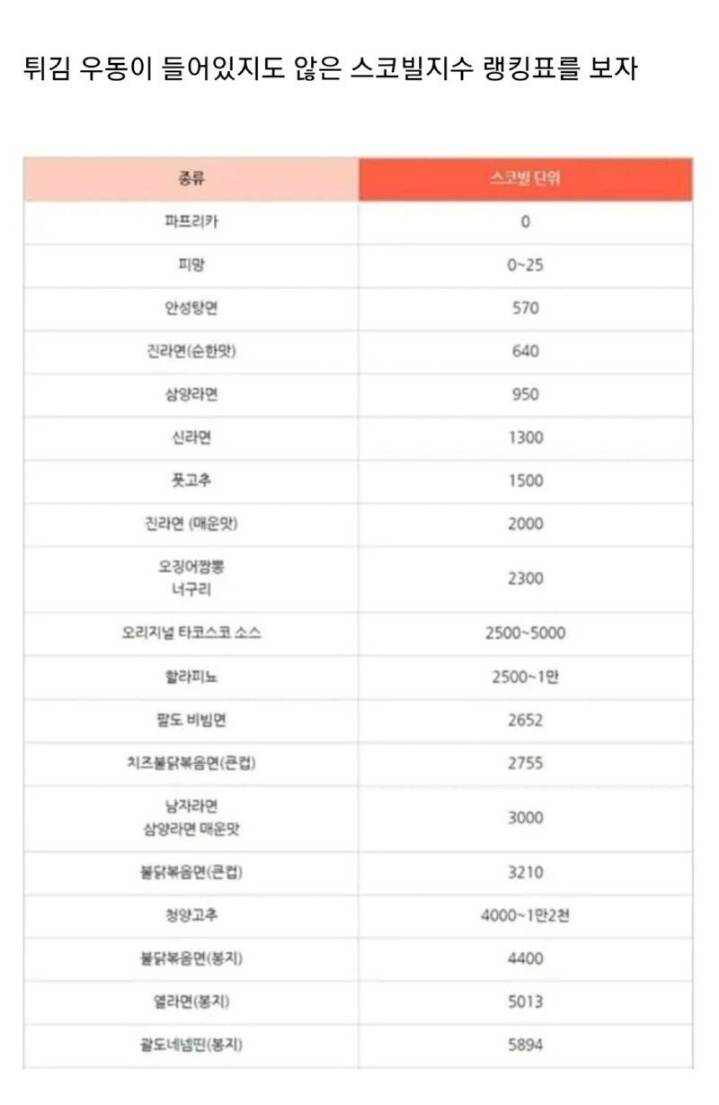 외국인 기준 맛있게 매운 라면 | 인스티즈