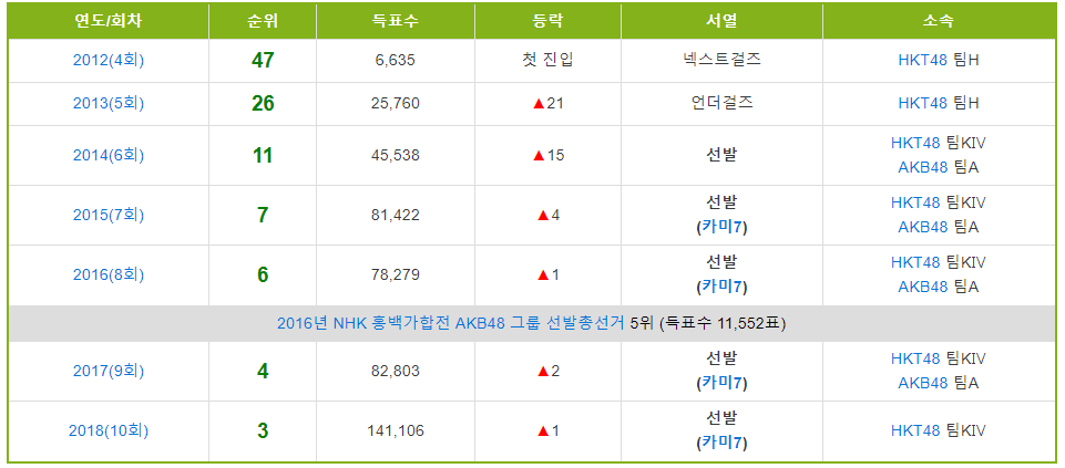 사주팔자가 아이돌 그 자체인 아이돌 - 인스티즈(instiz) 이슈 카테고리