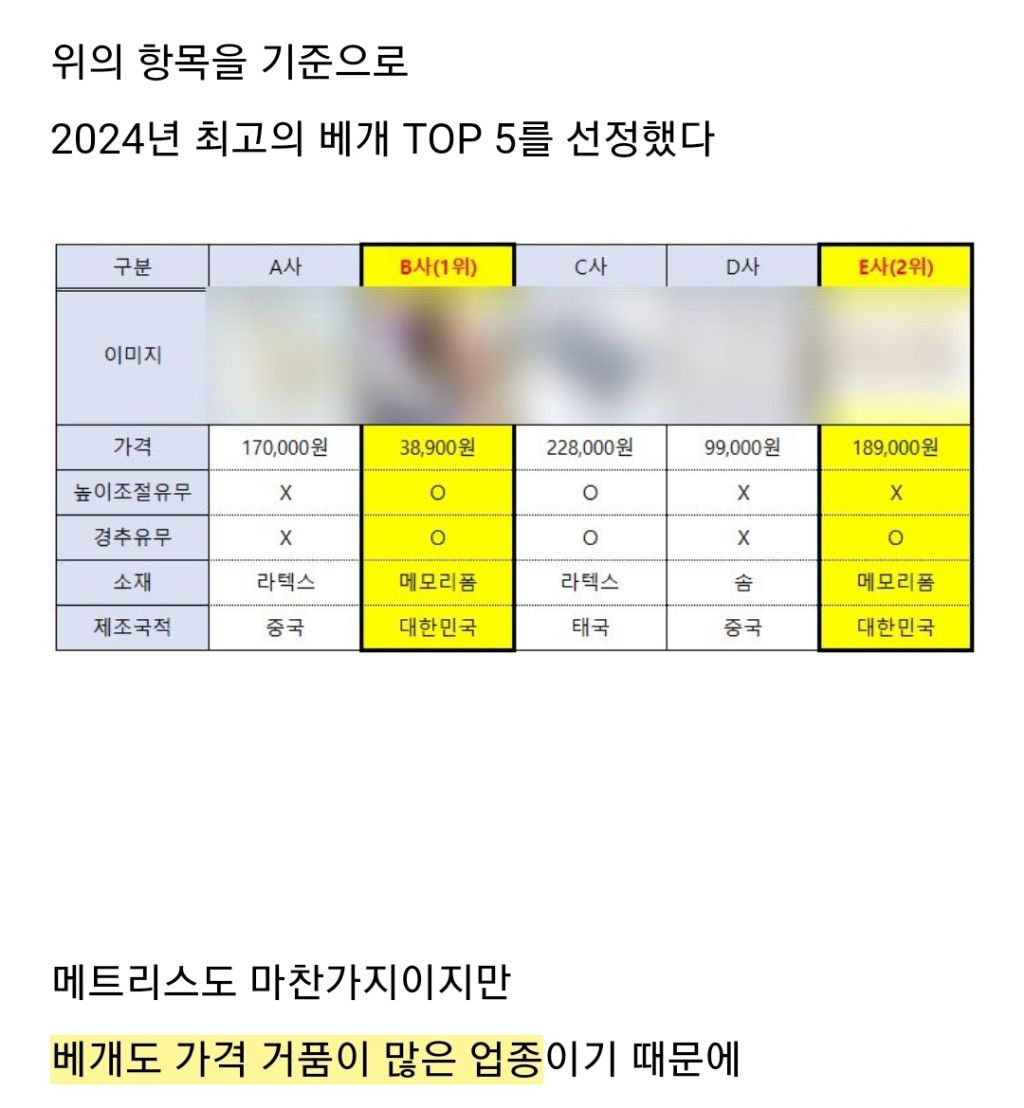 속으면 안되는 네이버 블로그 바이럴 글 특징 | 인스티즈