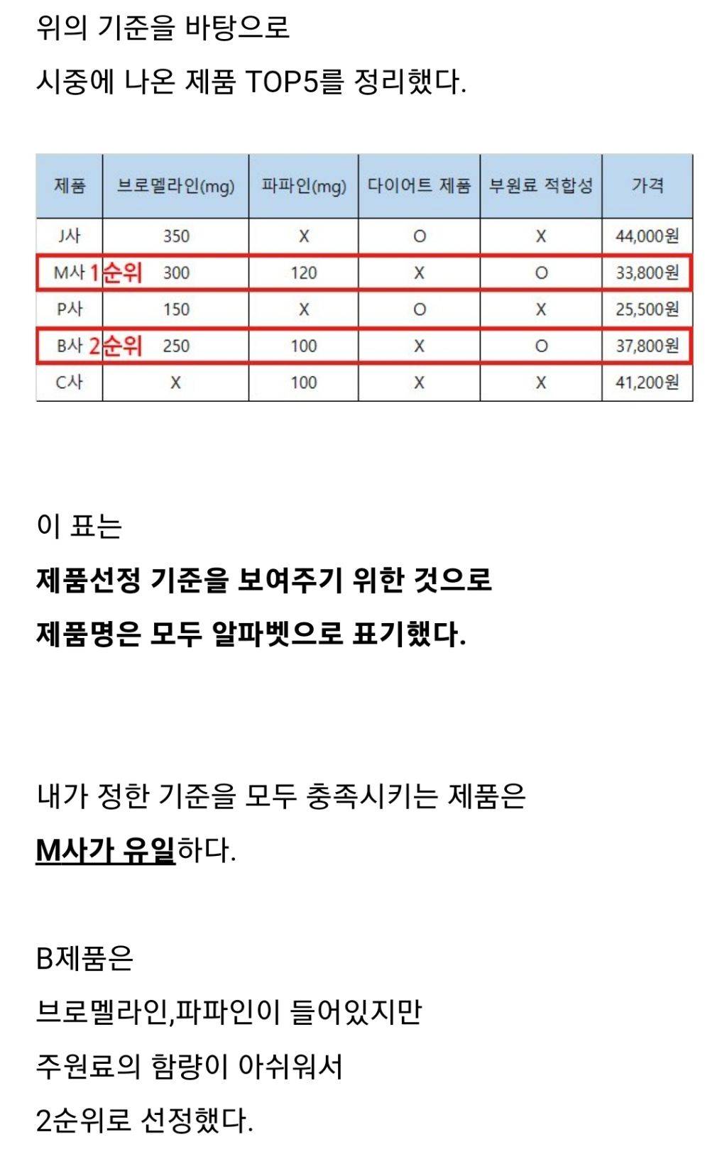 속으면 안되는 네이버 블로그 바이럴 글 특징 | 인스티즈