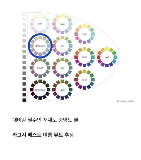 유재석 퍼스널 컬러 분석 | 인스티즈