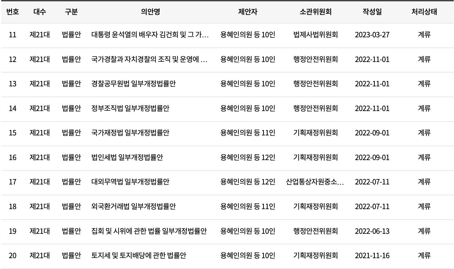 더불어민주연합, 비례 재공천 용혜인에 6번 배당(더불어민주연합 여성후보에 대해 알아보자 ④용혜인) | 인스티즈