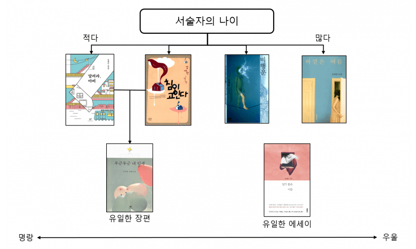 디시 독서갤러리에서 만든 책 입문 방법.jpg | 인스티즈