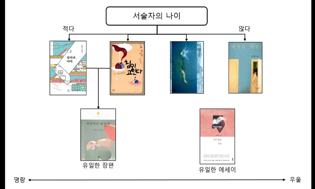 디시 독서갤러리에서 만든 책 입문 방법.jpg | 인스티즈