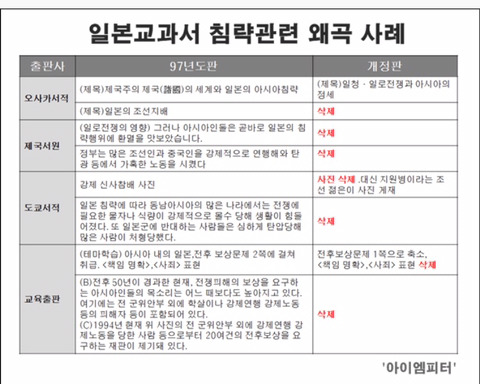 우리나라 사람들이 일본을 바라보는 이중적인 시선 | 인스티즈