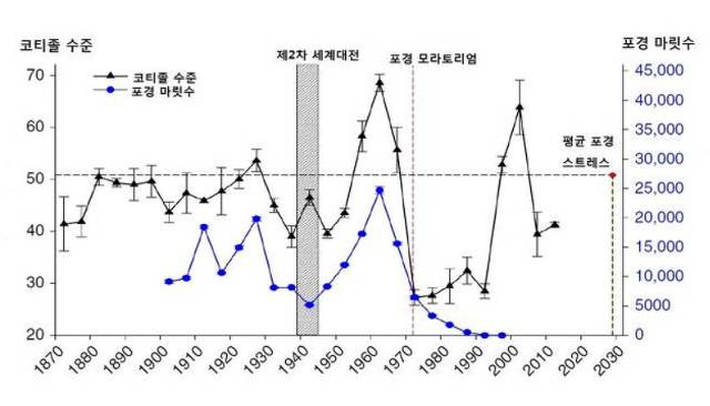 고래의 귀지에서 밝혀진 사실들 | 인스티즈