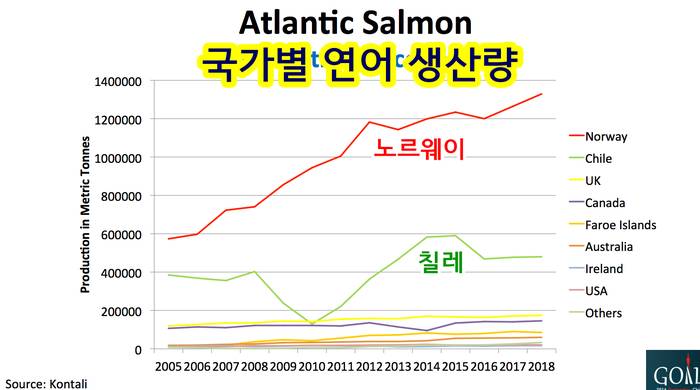 알고는 절대 못 먹는 노르웨이 연어의 무서운 비밀 (바다 이, 생선 우글거리는 사진 주의) | 인스티즈