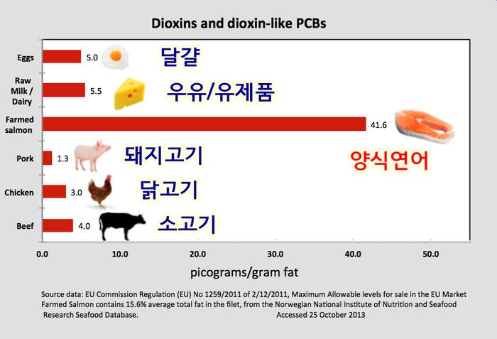 알고는 절대 못 먹는 노르웨이 연어의 무서운 비밀 (바다 이, 생선 우글거리는 사진 주의) | 인스티즈