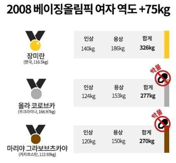 약물(도핑)까지 이겨버린 세계관 최강자였던 여성 | 인스티즈