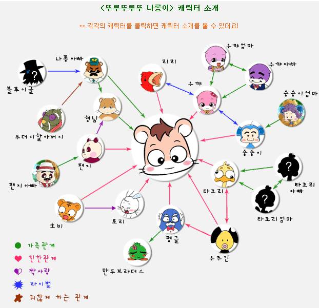 추억의 나롱이를 아시나요? | 인스티즈