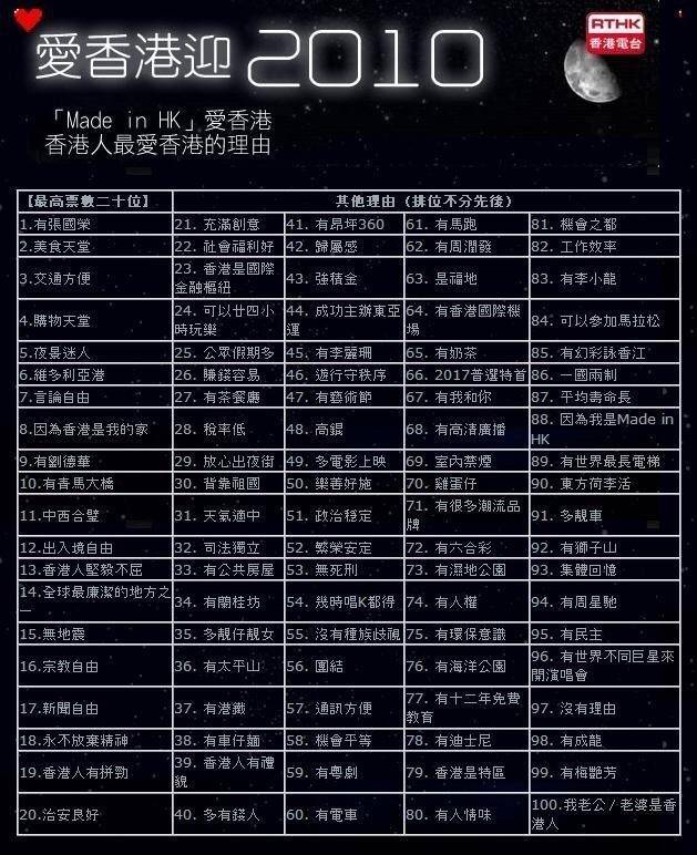 홍콩 사람들이 홍콩을 사랑하는 이유 1위 | 인스티즈