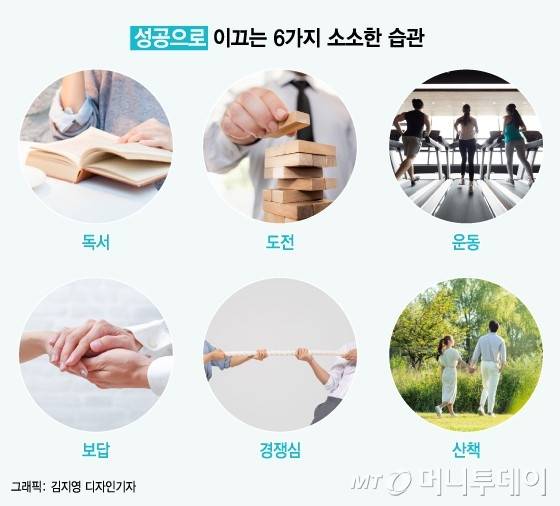 성공으로 이끄는 6가지 습관.jpg | 인스티즈