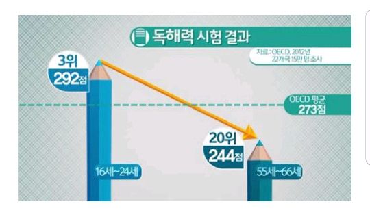 내 문장해석능력은 어느정도일까? - 50대와 말이 안 통하는 이유 | 인스티즈