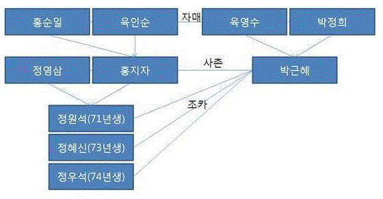 의외로 사람들이 많이 모르는 것 | 인스티즈