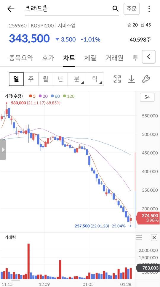 주식할때 제일 멘탈 갈리는 상황.jpg