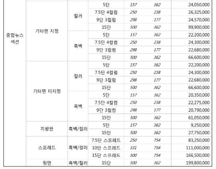 조선일보 뒷면 15단(전면)광고비 가격 | 인스티즈