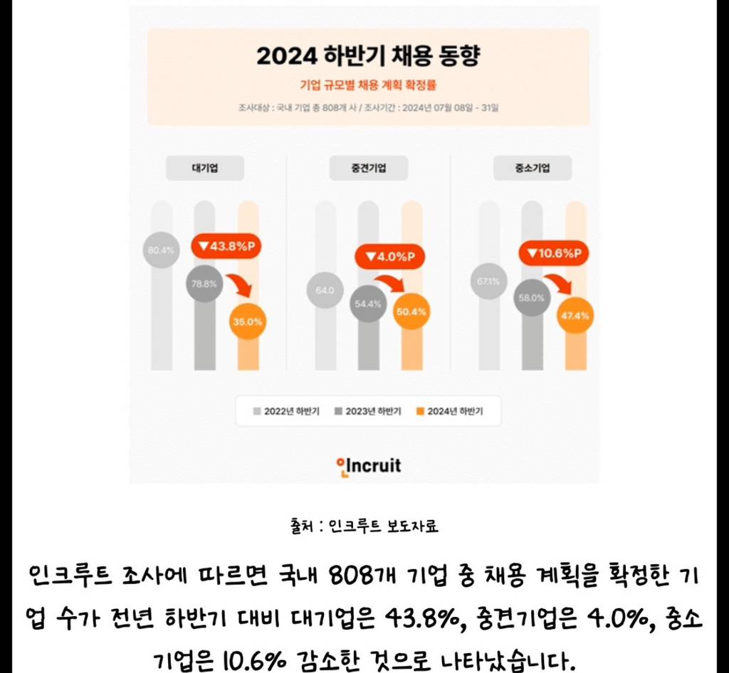 다 본인 취준때가 제일 힘들다