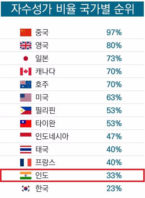 인도의 카스트제도의 위엄... | 인스티즈