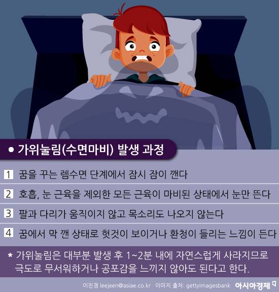 nokbeon.net-막상 겪으면 꽤나 끔찍한 가위눌림(수면마비)...jpg-1번 이미지