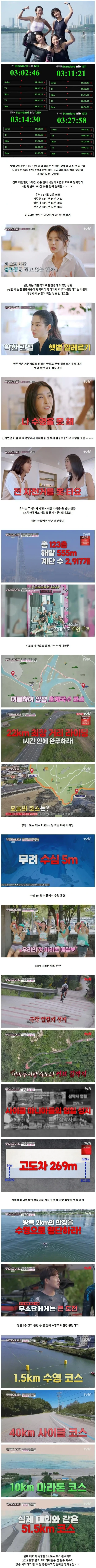 nokbeon.net-철인 3종 경기 대회 완주한 무쇠소녀단 평소 훈련 수준-1번 이미지